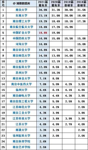 东南大学综合实力全国排名第几？东南大学怎么样