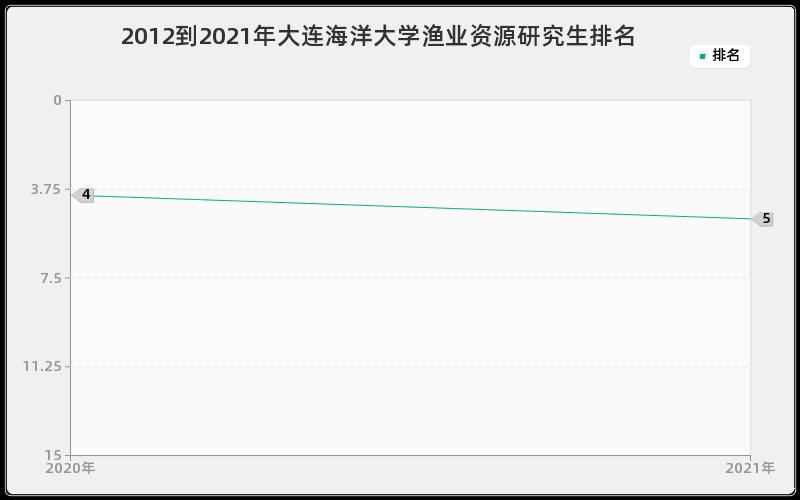 辽宁水产学院排名？大连水产大学怎么样