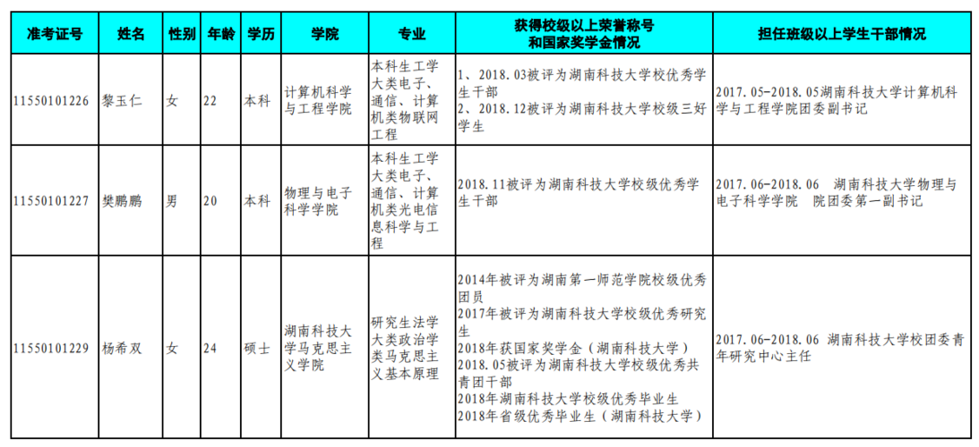 湖南选调生的经济待遇和政治待遇分别怎么样？湖南定向选调怎么样