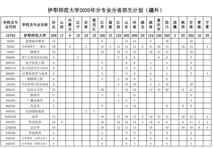 伊犁师范大学汉语言文学怎么样？伊犁师范的专科怎么样