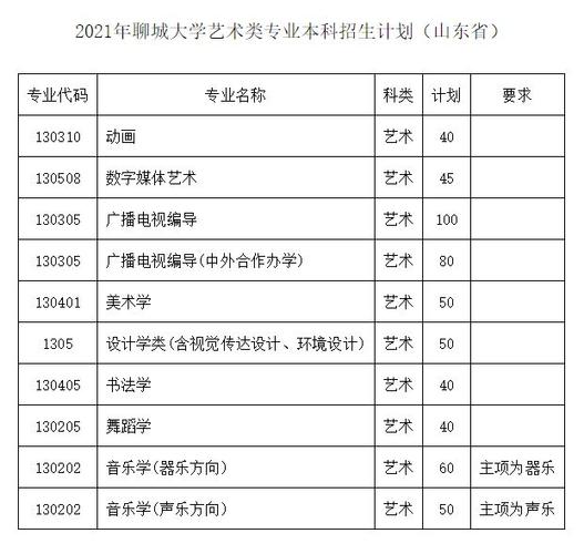 聊城大学公费师范生最全解析？聊大免费师范生怎么样