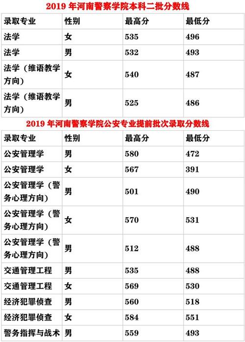 河南警察学院一个月需要多少生活费？河南警察学院待遇怎么样