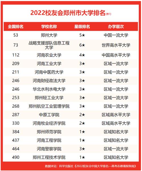 郑州工商学院全国排名？广州工商学院全国排名怎么样