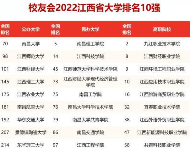 江西理工大学汉语言文学怎么样？南昌大学汉语言文学就业怎么样