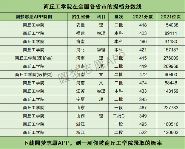商丘工学院测控技术与仪器专业怎么样？商丘工学院艺术类专业怎么样