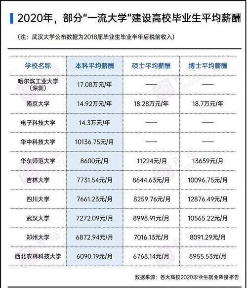 哈尔滨工业大学毕业生去向及薪资？哈工大好不好就业怎么样