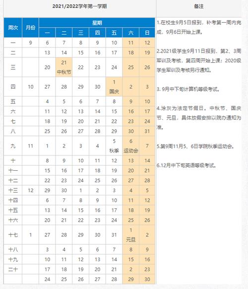 2021西安交通大学啥时间放暑假？上海交通暑期学校怎么样