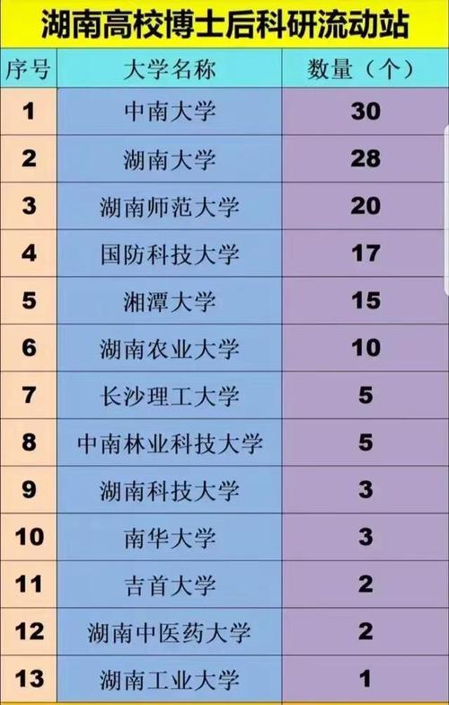 湘潭理工学院优势专业？湘潭大学数据科学与大数据技术专业怎么样