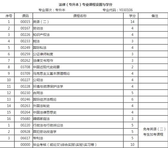 法律自考本科科目哪些比较难？安徽工程大学法律专业怎么样