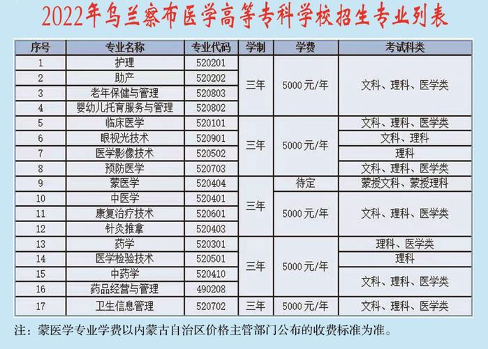 内蒙古有2+3高职高专院校吗？乌兰察布医学高专怎么样