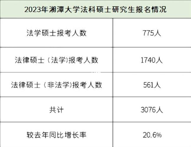 湘潭大学的研究生怎么样？湘潭大学中外合作办学考研情况怎么样