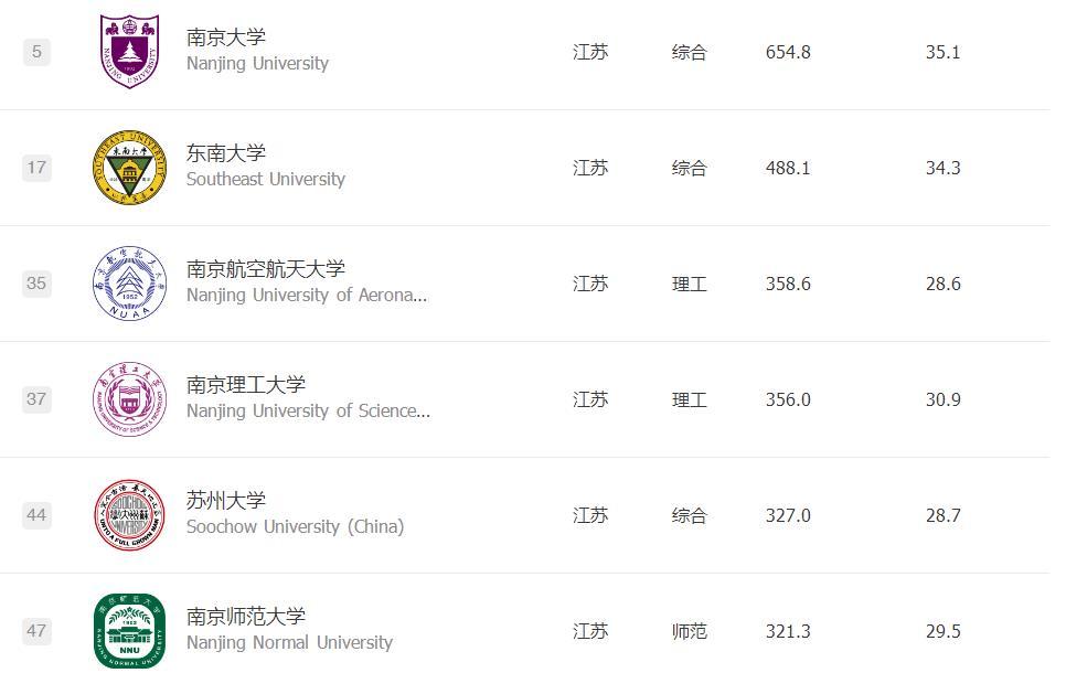 苏大金融专业就业前景怎样？江苏大学金融数学专业怎么样