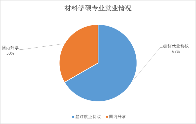 211材料硕士就业前景？复合材料硕士就业怎么样