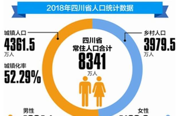 四川适不适合年轻人去奋斗？四川的就业率怎么样