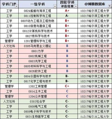 哈工大专业排名最好的专业有哪些？哈尔滨能源职业学院专业怎么样