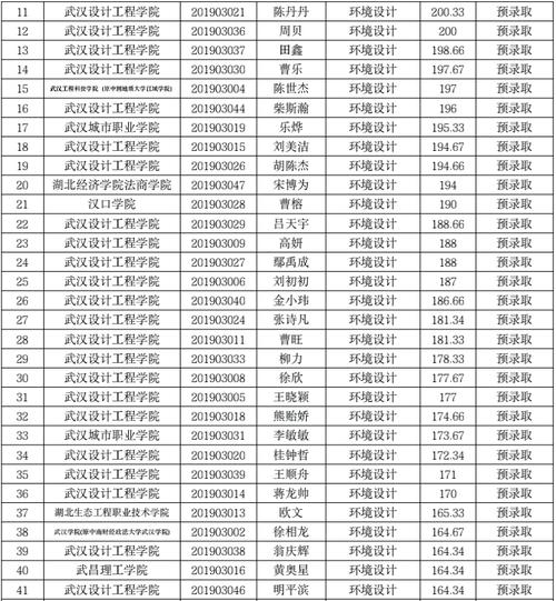 湖北设计工程学院几本？武汉设计工程学院以后就业怎么样