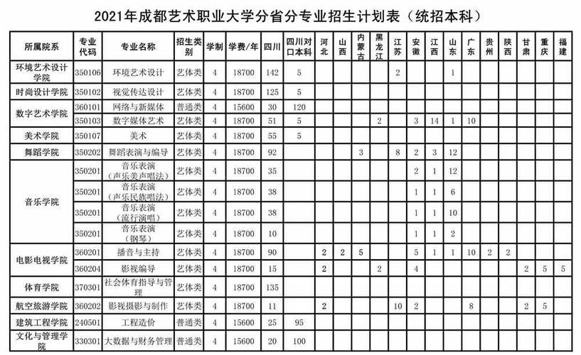 成都艺术职业学院怎样？成都艺术职业大学怎么样排名