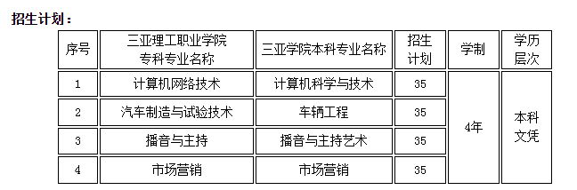 三亚理工职业学院哪个专业最好就业？三亚理工学院待遇怎么样