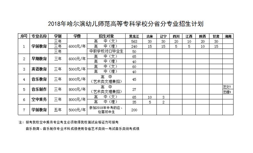 哈尔滨幼儿师范高等专科学校怎么样啊包分配吗？哈尔滨幼师高等师范学校怎么样