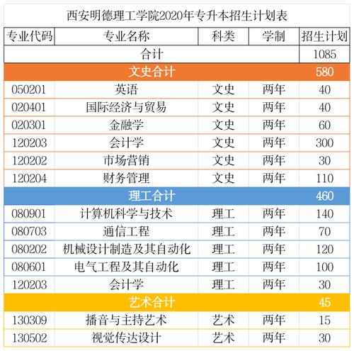 西工大明德学院有哪些好专业？西安明德理工学院飞行器专业怎么样