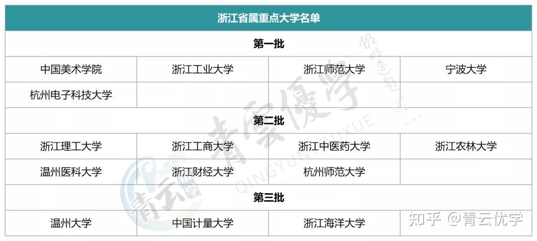 杭电就业和浙工大比？杭电的通信工程毕业后就业怎么样