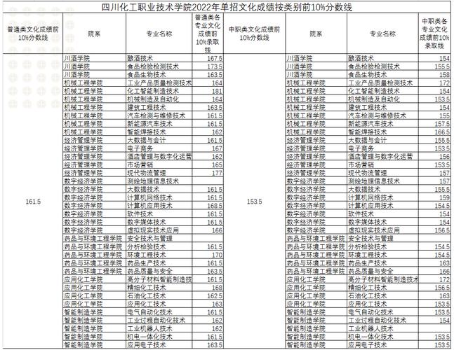 四川建院文凭含金量高吗？四川建筑技术学院院怎么样