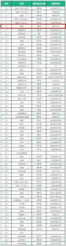 中国的体院实力排行榜？广州体院怎么样