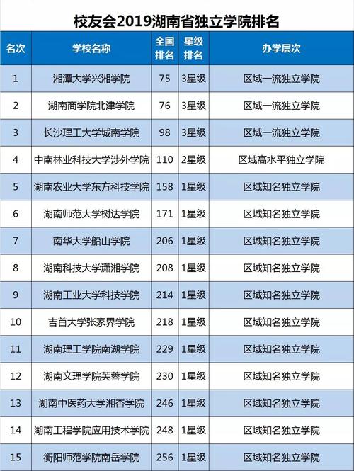湖南大学金融学在金融圈的认可度？湖南大学就业率怎么样
