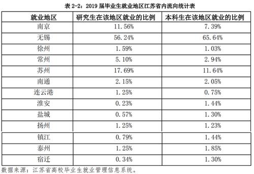 江南大学就业情况如何？江南大学就业率怎么样