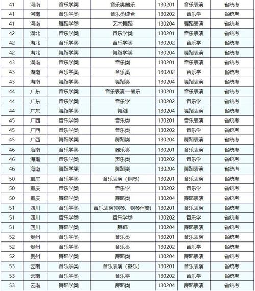 请问哪些三本大学有音乐专业？嘉庚音乐学院怎么样