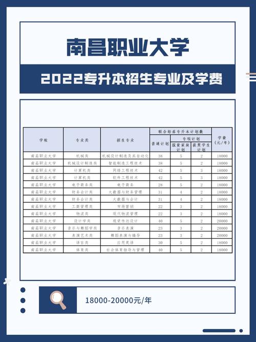 南昌职业大学报考代码？南昌职业大学会计专业怎么样