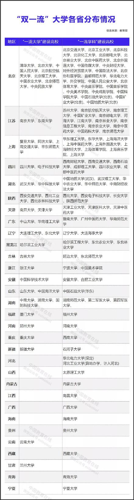 本科和985211就业区别？本科大学就业怎么样