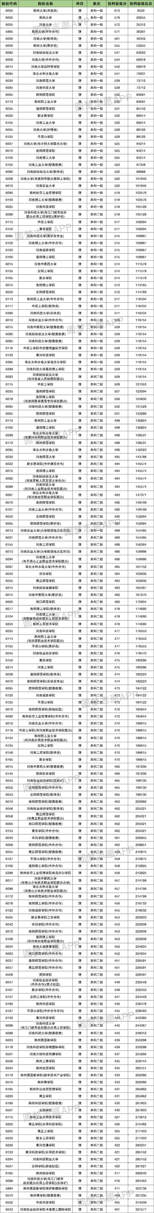 河南显示录取看不到专业怎么回事？查河南牧业经济学院怎么样