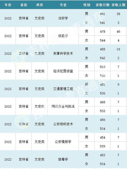 吉林警察学院专科就业率怎么样？吉林警察学院专科出来怎么样