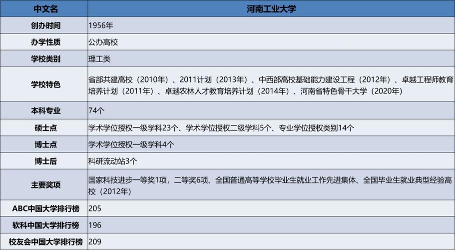 河南工业大学考研通过率高吗？考河南工业大学的研究生怎么样