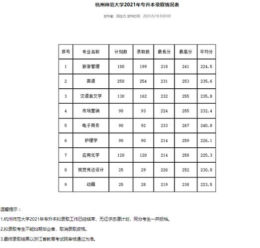 2021浙江想考师范要多少分？杭师大福利怎么样