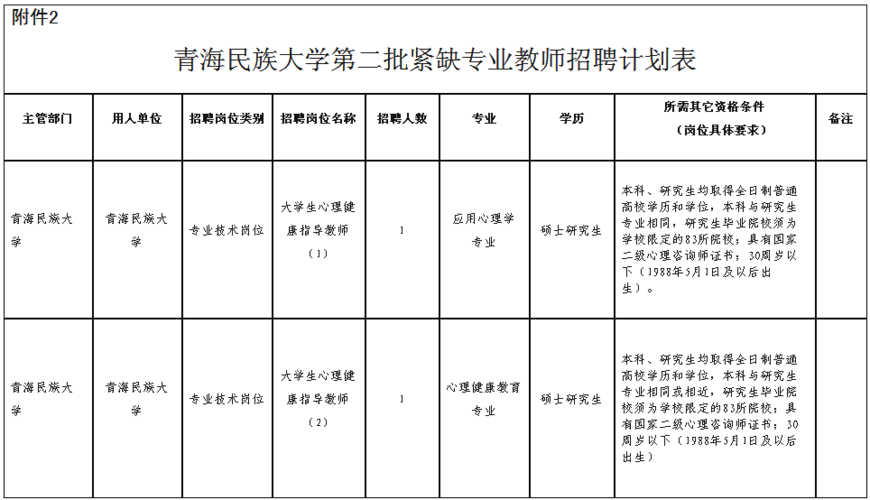 青海民族大学哪些专业好？青海民族大学的法学专业怎么样