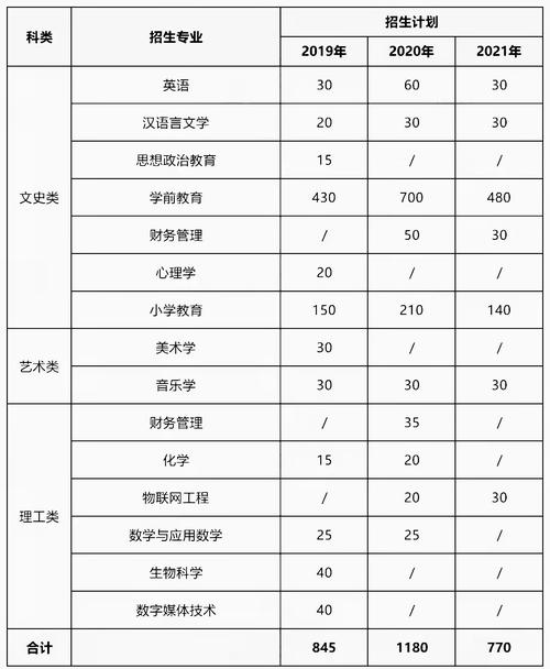 2021年陕西学前师范学院单招什么专业？陕西学前师范学院数字媒体技术怎么样