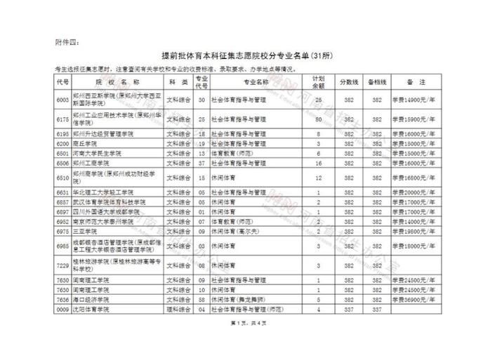2023甘肃专科征集志愿学校有哪些？乌鲁木齐兵团兴新职业技术学院怎么样