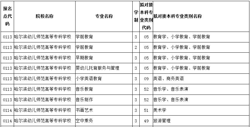 专科学校的学前教育和小学教育的区别？大专幼儿怎么样
