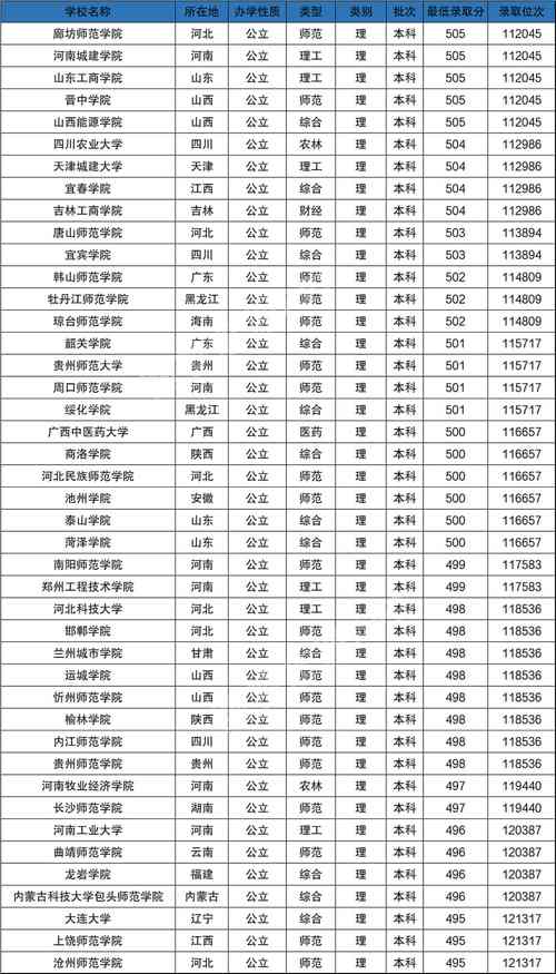 河北高考341分能上什么大学？湖北国土资源职业学院电子商务怎么样