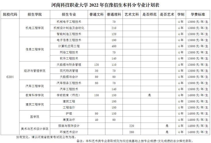 河南科技职业大学招大专生吗？河南科技职业大学条件怎么样