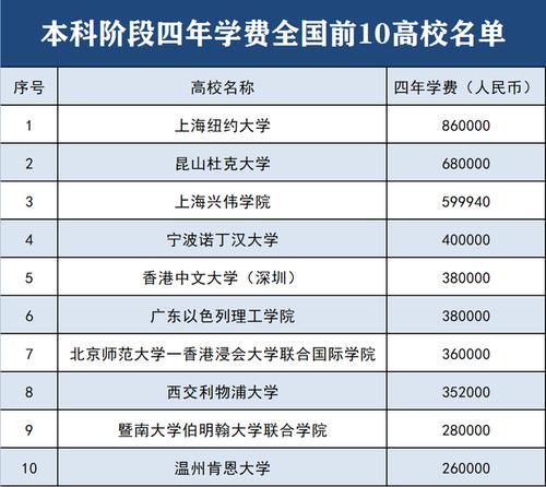 暨大学费和住宿费多少？暨南大学联合伯明翰大学怎么样