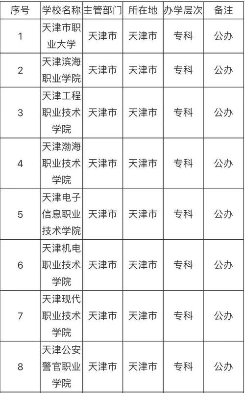 天津市春季高考招生院校有哪些？天津交通职业技术学院地理位置怎么样