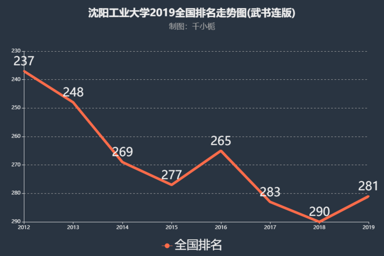 沈阳工业大学排名为啥不如辽工大？沈阳工业大学 不怎么样