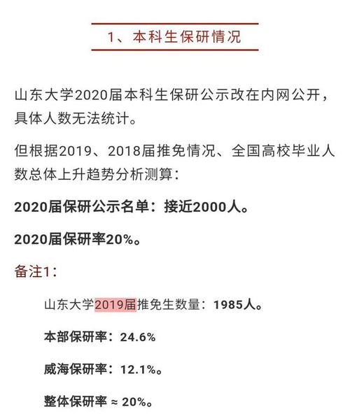 山东大学本科生保研条件？山东大学条件怎么样