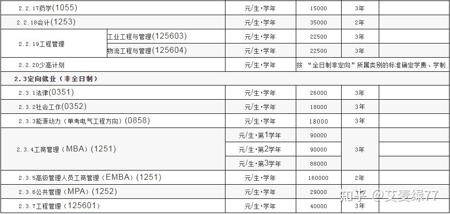 上理2022级硕士学费是否上涨海理工大学研究生学费2023？上海海硕士怎么样