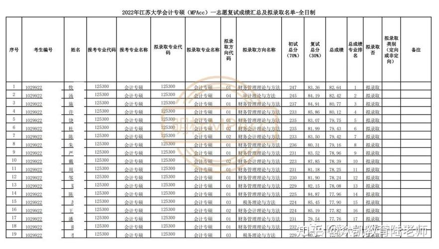 江苏公务员报考条件及时间2022？江苏大学条件怎么样