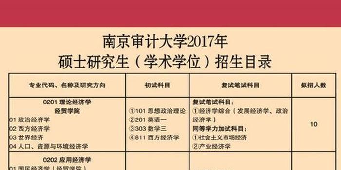 南京审计大学学费多少？南京审计大学软件工程怎么样