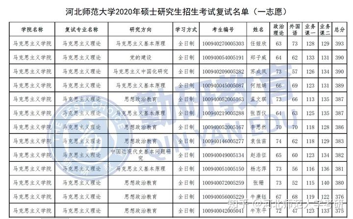 河北师范大学本科师资力量如何？河北师大软件工程专业怎么样